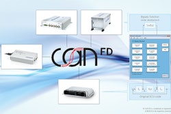 dSPACE PR Image CAN FD Bypassing b RGB 1000px 160524 57447cbe01b4f