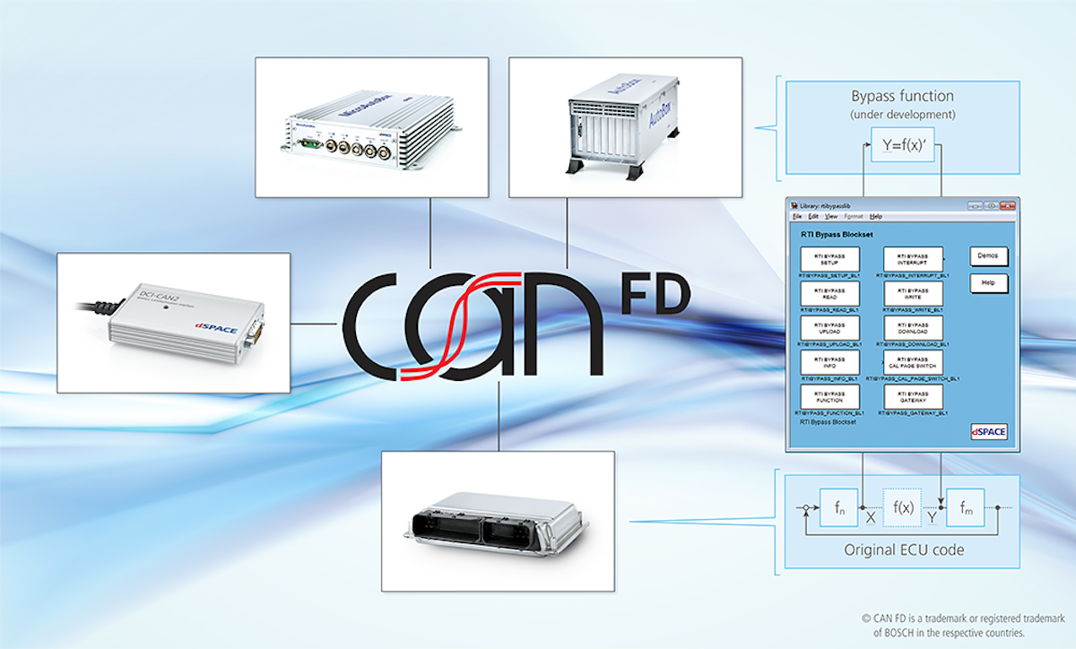dSPACE Enables Use of CAN FD Standard for High Performance ECU Access ...