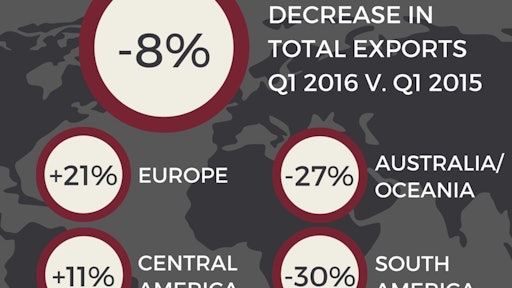 AEM AG Exports Q1 2016 574efd2140226