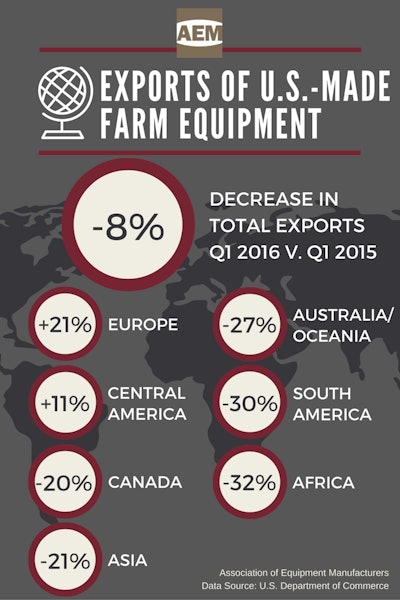 AEM AG Exports Q1 2016 574efd2140226