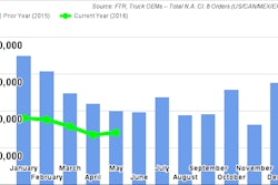 FTR May2016Class8Orders 57518a80f2fec