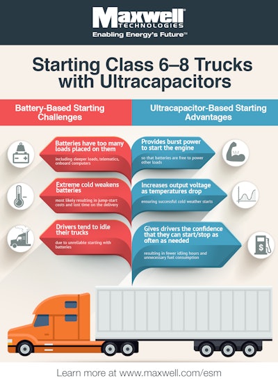 Maxwell Technologies Infographic 57615c41cd392