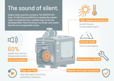 20160718 Hatz infographic 4H50TIC Silent Pack en 57979e98f34c1