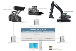 AEM ISO Telematics Standard July 2016 Final 579139016ef41