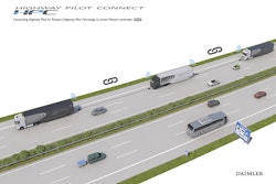 Trucks within the Daimler platoon communicate with one another using automotive Wi-Fi technology.