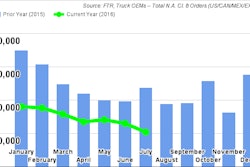 FTR July2016Class8Orders 57a212ccd7d52