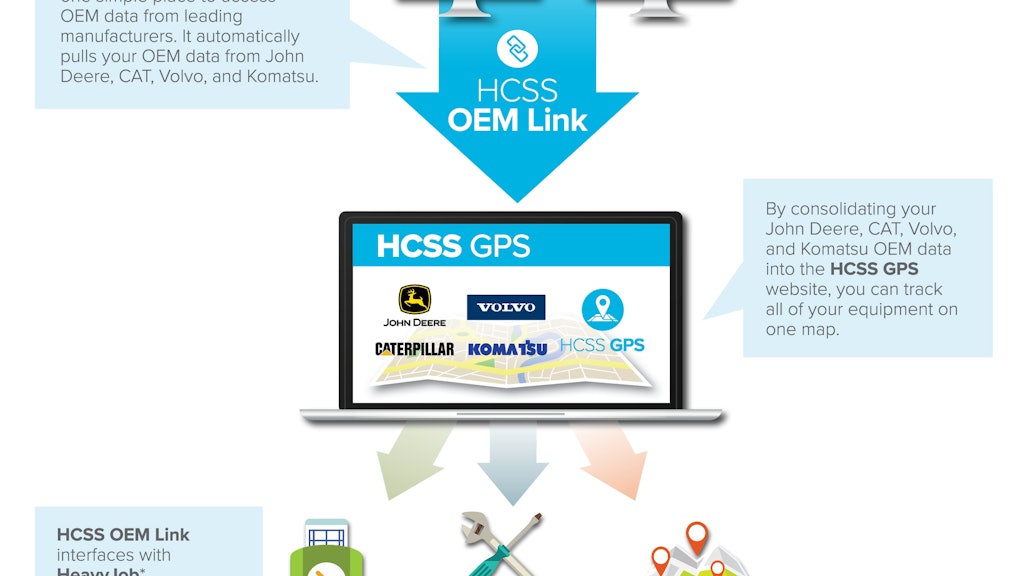 John Deere Partners with HCSS for Improved Telematics Accessibility OEM OffHighway