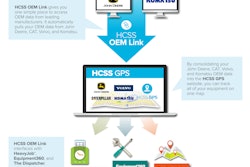 HCSS OEM Link 57a9db5959dfb