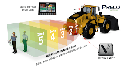 3D Radar Wheel Loader SENTRY 57e570d3b26a7