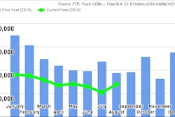 FTR August2016Class8Orders 57cef28e85f14