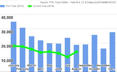 FTR August2016Class8Orders 57cef28e85f14