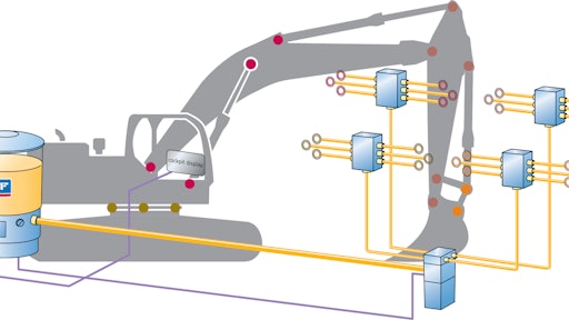 Automated lubrication systems enable multiple points on a machine to be lubricated when needed from a single reservoir.