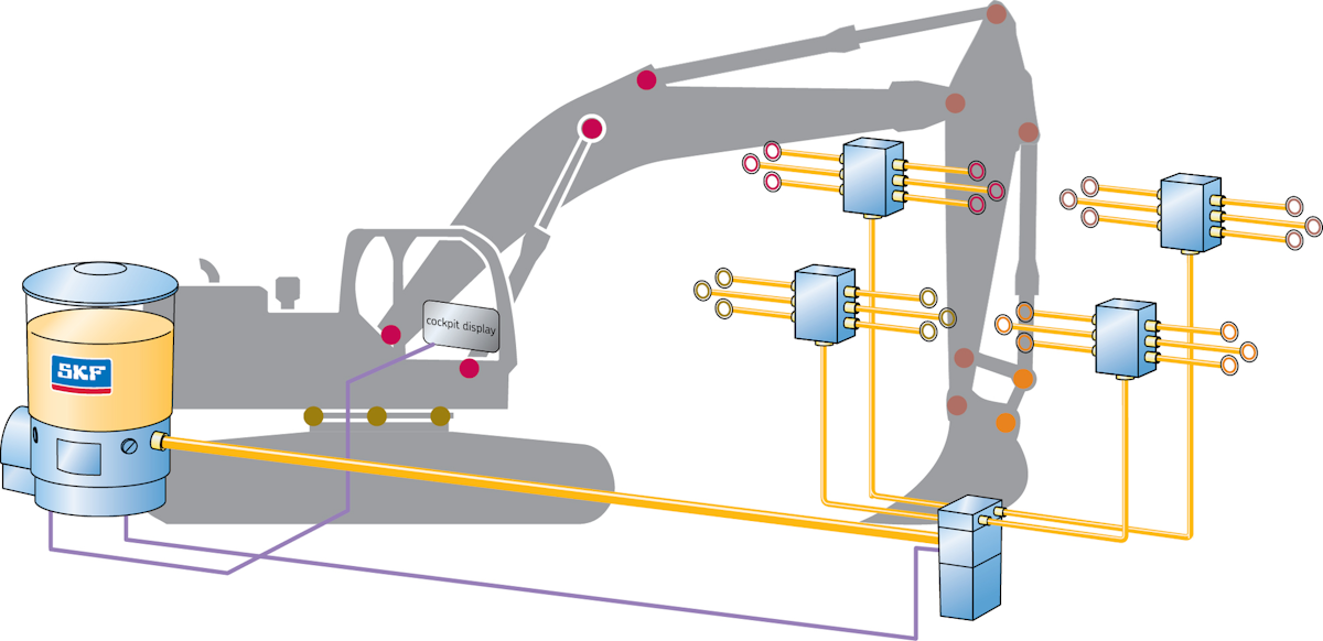 Automatic lubrication systems increase machine performance and reduce