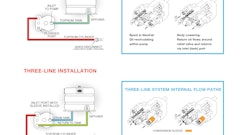 Two vs Three Line System 57cf10867c6ee
