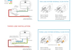 Two vs Three Line System 57cf10867c6ee