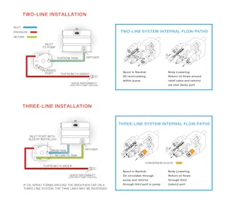 Muncie Introduces Three-Line System Option for Dump Pumps ...