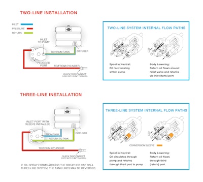 Two vs Three Line System 57cf10867c6ee