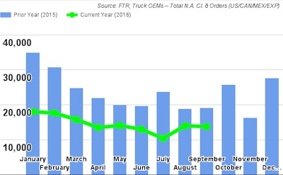 FTR September2016Class8Orders 57f804557bdf2