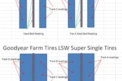 Tire comparison