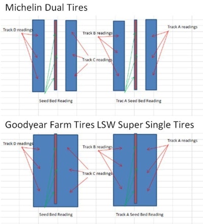 Tire comparison