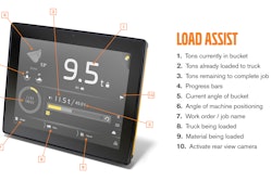 VolvoCE Load Assist Infographic 57fae24bb0372
