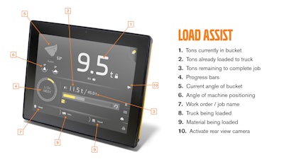 VolvoCE Load Assist Infographic 57fae24bb0372