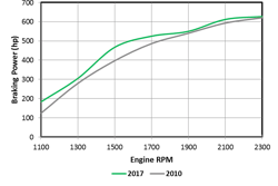 X15 Comparison Graph 2 580f736c8381e