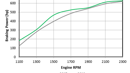 X15 Comparison Graph 2 580f736c8381e