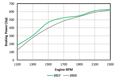 X15 Comparison Graph 2 580f736c8381e