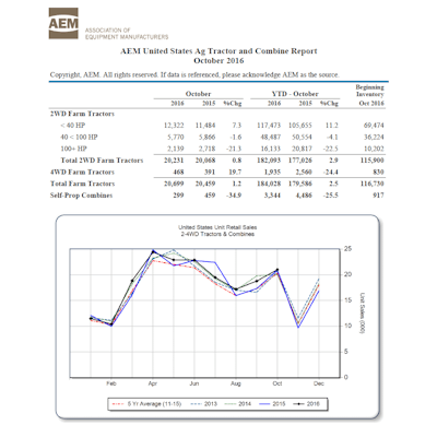 Aem October2016 Ag Report 582b0c2ae292a