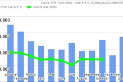 Ftr October2016 Class8 Orders 5820fb3728ca5