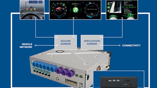 Mta Multi Display In Vehicle Infotainment 582b647c280d2