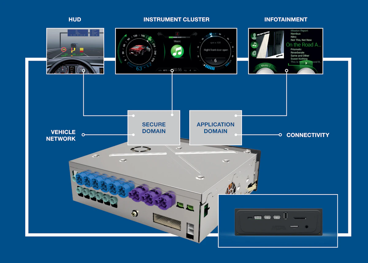 Infotainment Module Box MTA Introduces Full Infotainment Systems for OEMs | OEM Off-Highway
