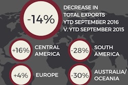 Aem Ytd Sept 2016 Exports Us Made Ag Equipment Copy 58514d06805b0