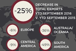 Aem Ytd Sept 2016 Exports Us Made Construction Equipment Copy 584f2a2312540