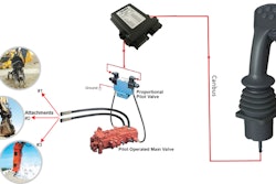 Can Bus Control 586a8bc4b3521