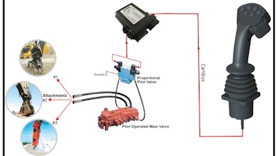 Can Bus Control 586a8bc4b3521
