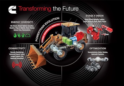 Cummins Transforming The Future Graphic 58dbdabc43d62