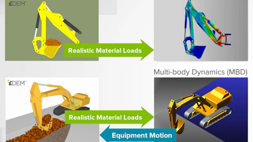 DEM Solutions Computer Aided Engineering (CAE) Bulk Material Simulation ...
