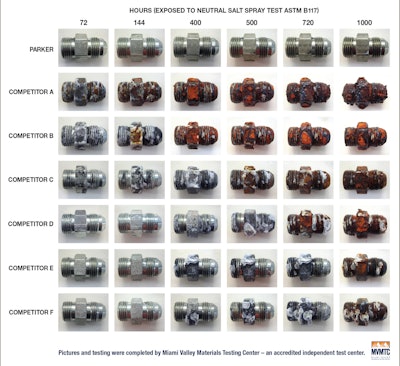 Pakrer Tough Shield Plating Compared To Competitors In Astm Test 58d2f08ae7d81