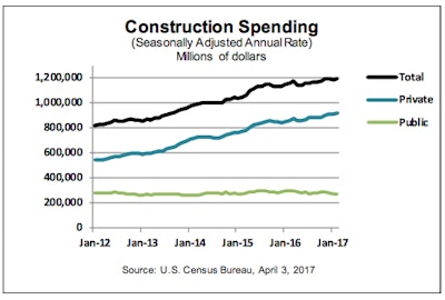 Construction Spending 58e69c7173122