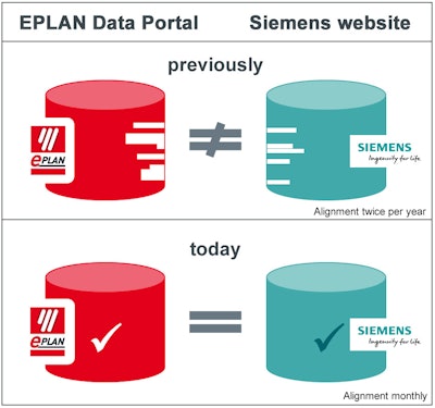 Graphics eplan Data Portal siemens 58ef769f48a54