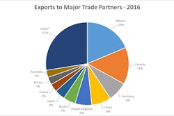Exports Chart 590b55e7e15fb