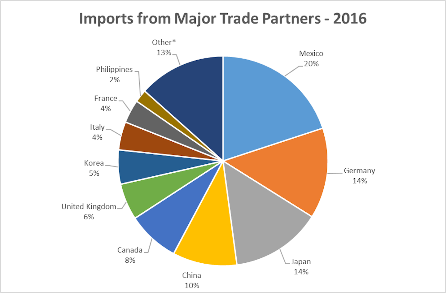 Импорт и экспорт новой зеландии диаграмма