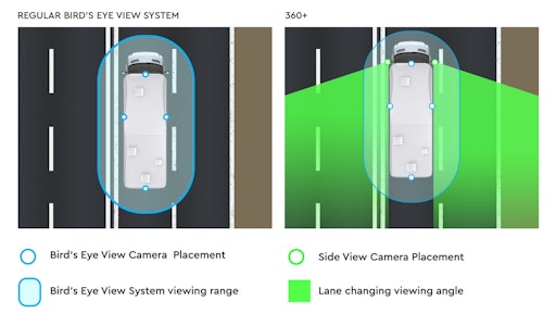 360 Viewing Range