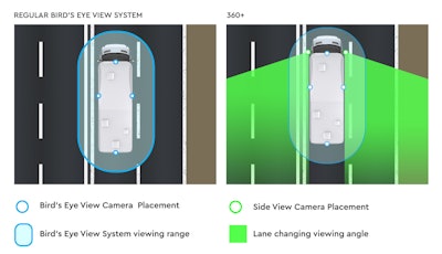 360 Viewing Range