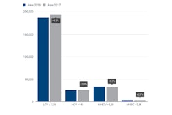 New EU Vehicle Registrations in June 2017