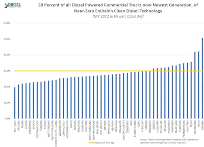 Clean Diesel Trucks1