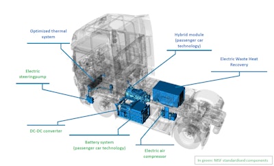 Heavy Tractor Demonstrator Daf Xf