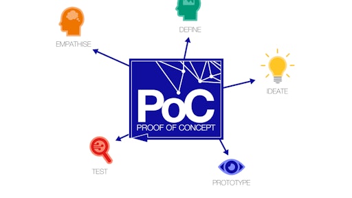 Graphic Proof Of Concept 1800x1200pxl